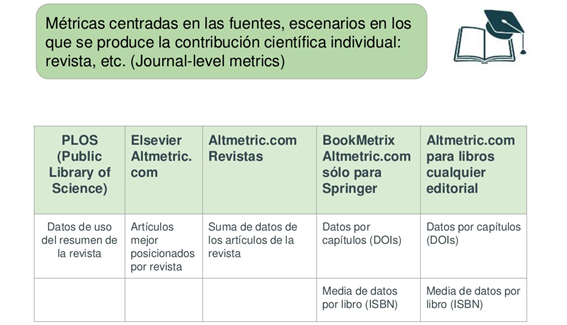 Source centered metrics